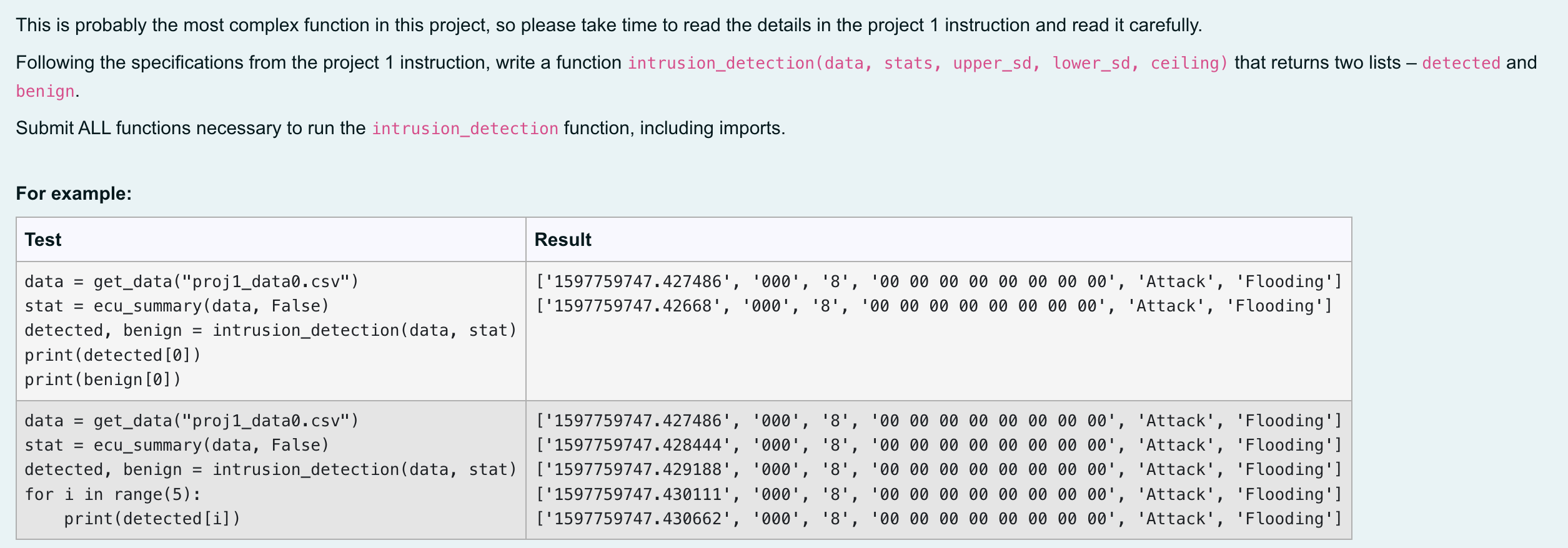 Solved This is probably the most complex function in this | Chegg.com
