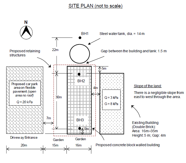 Clayey Soils Explained: What to Know Before Building – SmartSense  Structural Systems