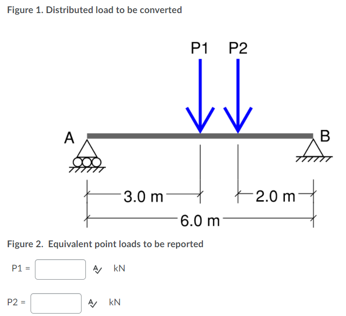 Solved The Distributed Load Shown In Figure 1 Can Be | Chegg.com