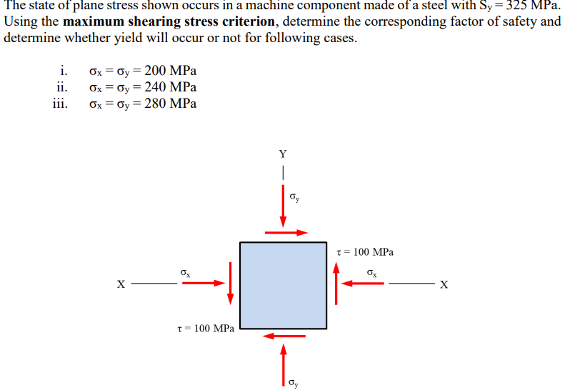 Solved The state of plane stress shown occurs in a machine | Chegg.com