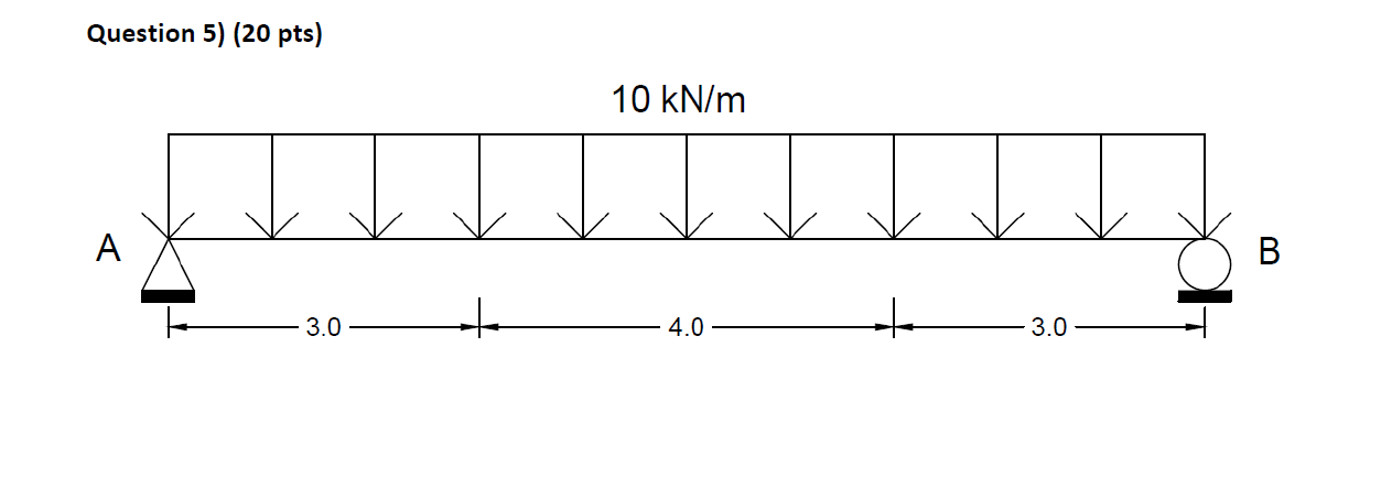 Solved Draw the axial, shear, moment, and deflected shape | Chegg.com