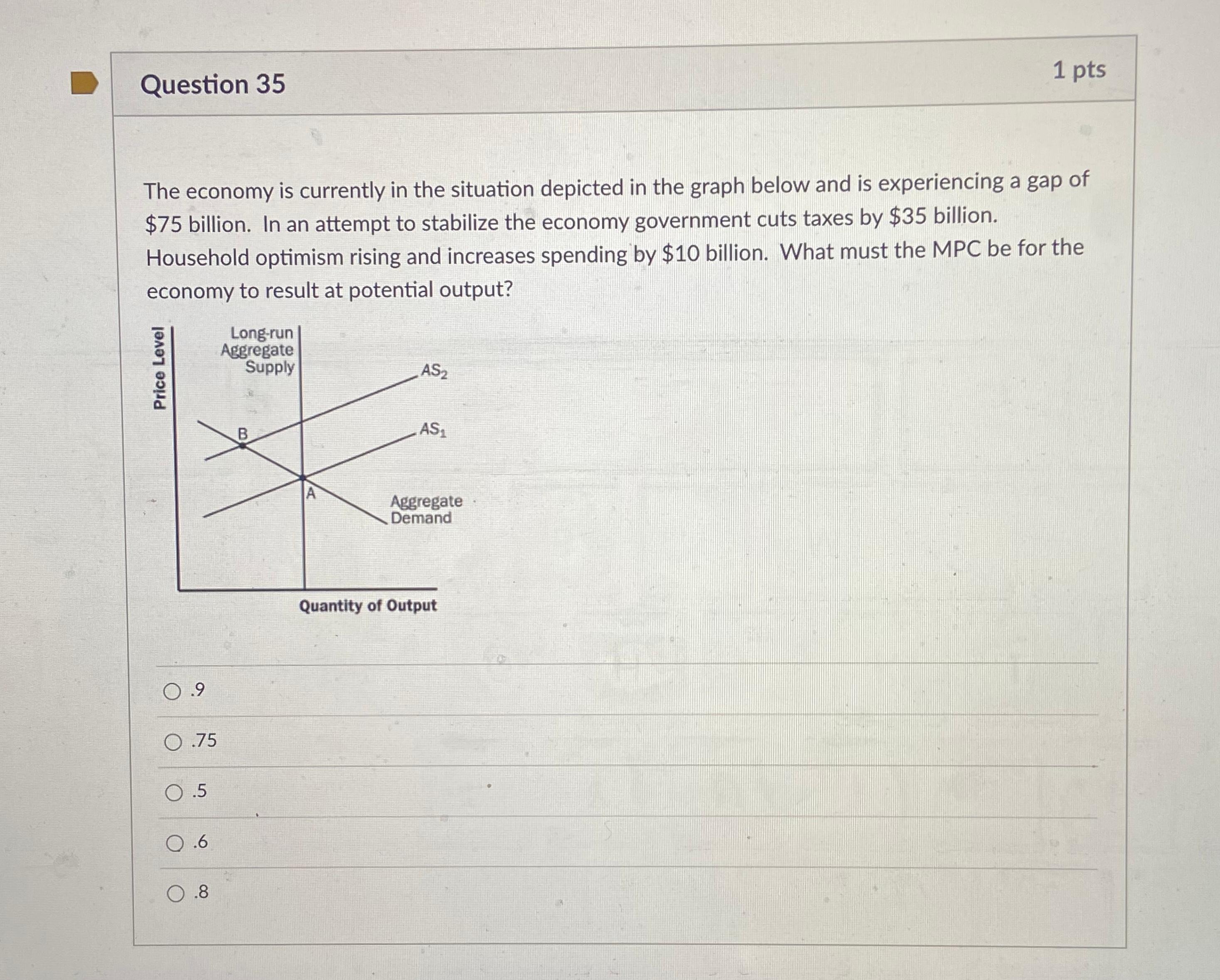 Solved Question 18 1 pts The graph below depicts which | Chegg.com