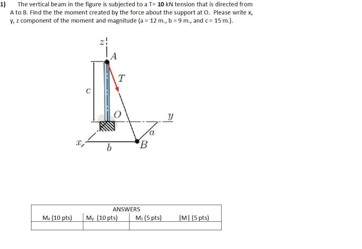 Solved The vertical beam in the figure is subjected to a | Chegg.com