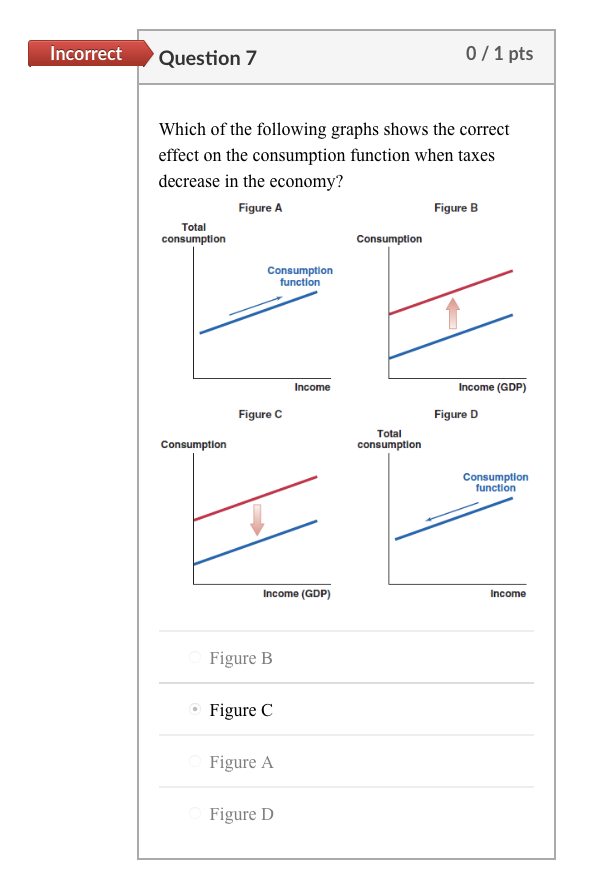 Solved 1. If there is _____ rise in income, there will be | Chegg.com