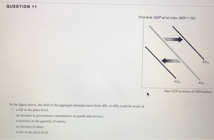 Solved In the figure above, the shift in the aggregate | Chegg.com