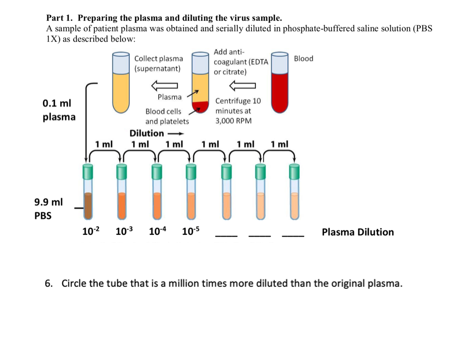Solved Part 1. Preparing the plasma and diluting the virus