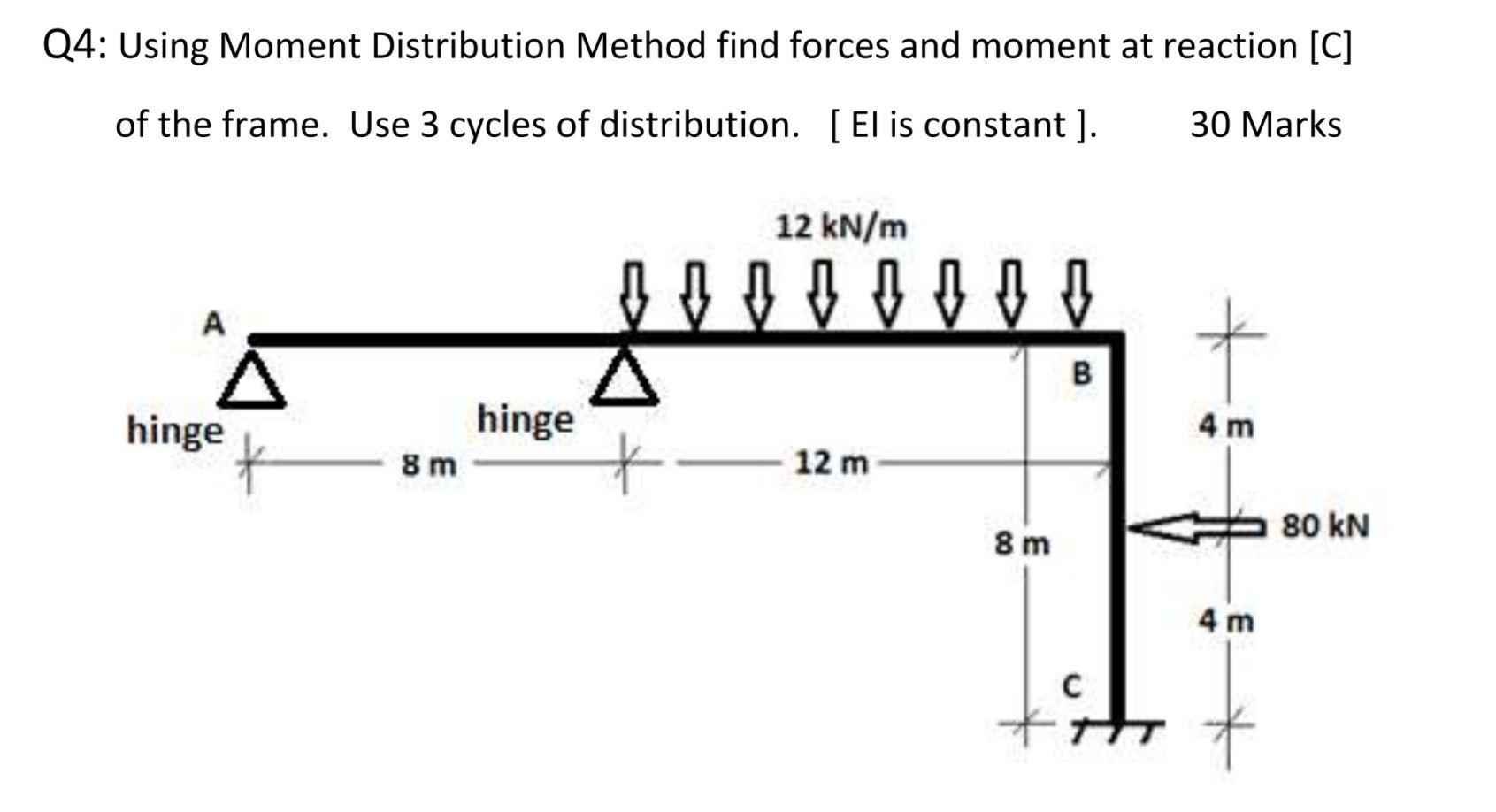 Solved Q4: Using Moment Distribution Method find forces and | Chegg.com