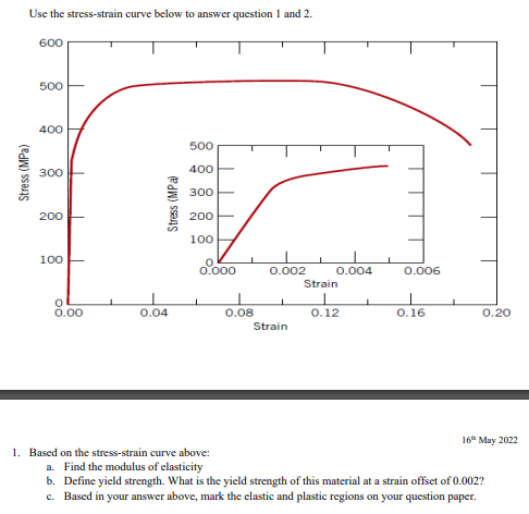 Solved Use the stress-strain curve below to answer question | Chegg.com