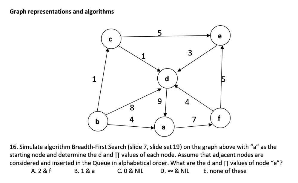 Graph representations and algorithms 8 16. Simulate | Chegg.com