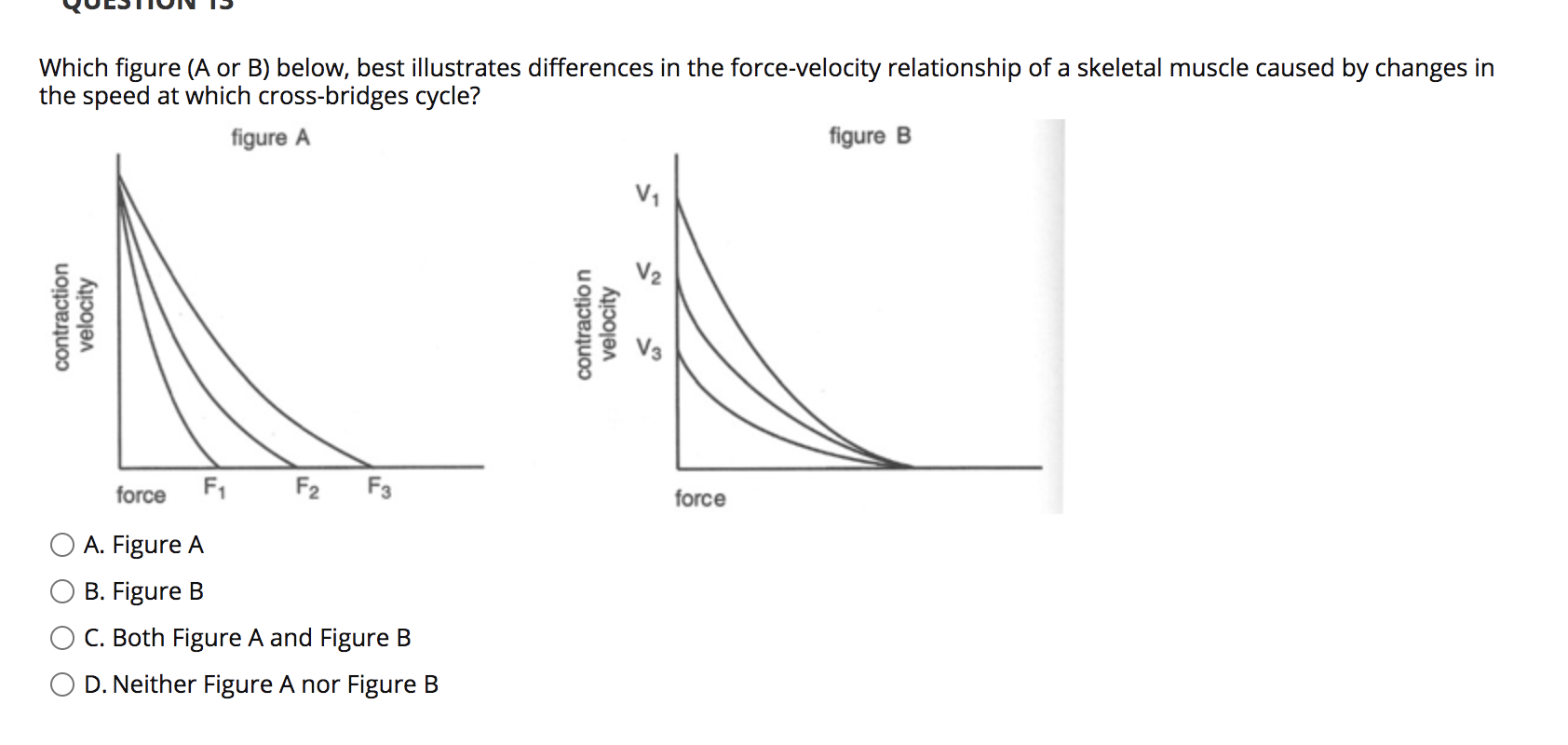 Solved Which Figure (A Or B) Below, Best Illustrates | Chegg.com