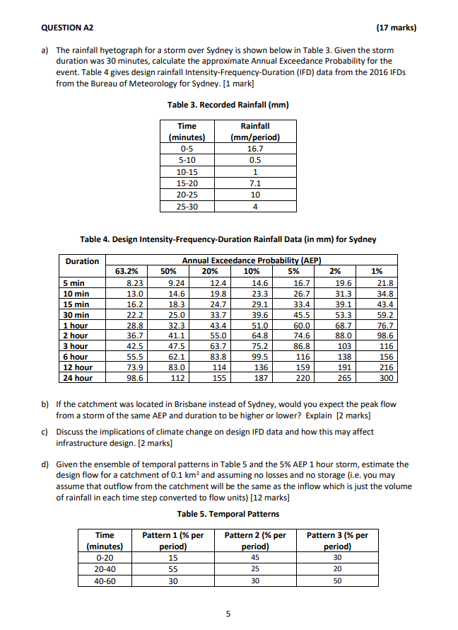 QUESTION A2 (17 Marks) A) The Rainfall Hyetograph For | Chegg.com