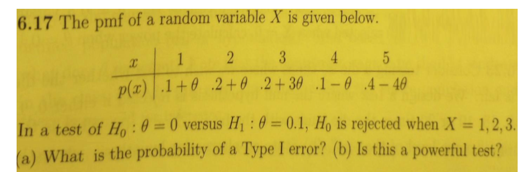 Solved 6.17 The pmf of a random variable X is given below. | Chegg.com