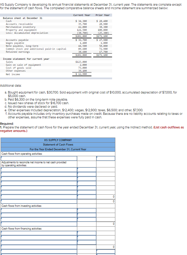 Solved XS Supply Company is developing its annual financial | Chegg.com