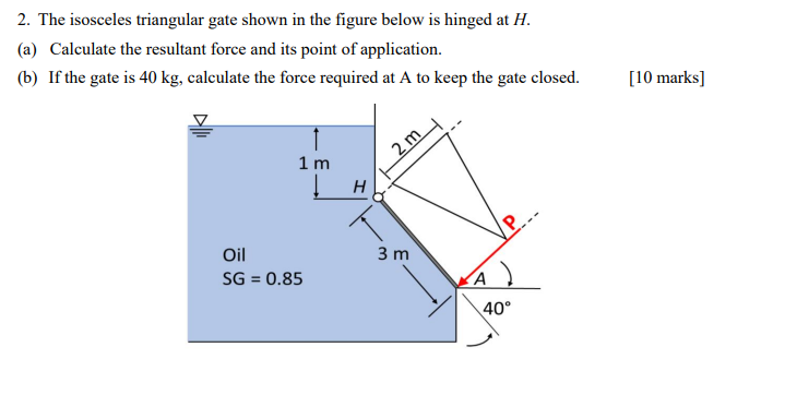 Solved 2. The isosceles triangular gate shown in the figure | Chegg.com