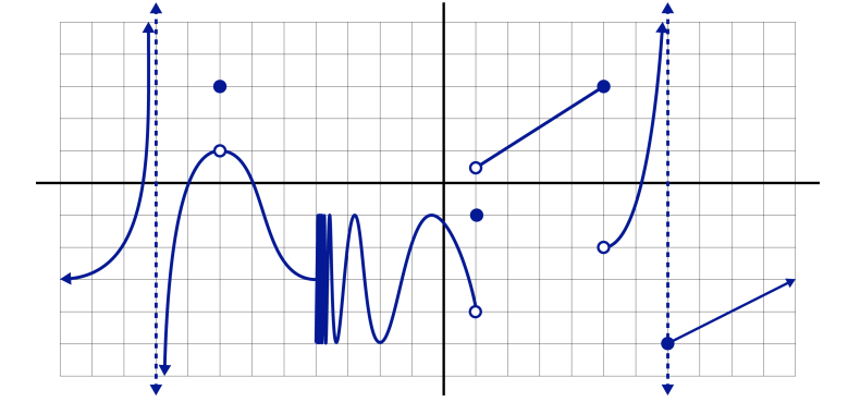 Solved Determine the following using the graph of provided | Chegg.com