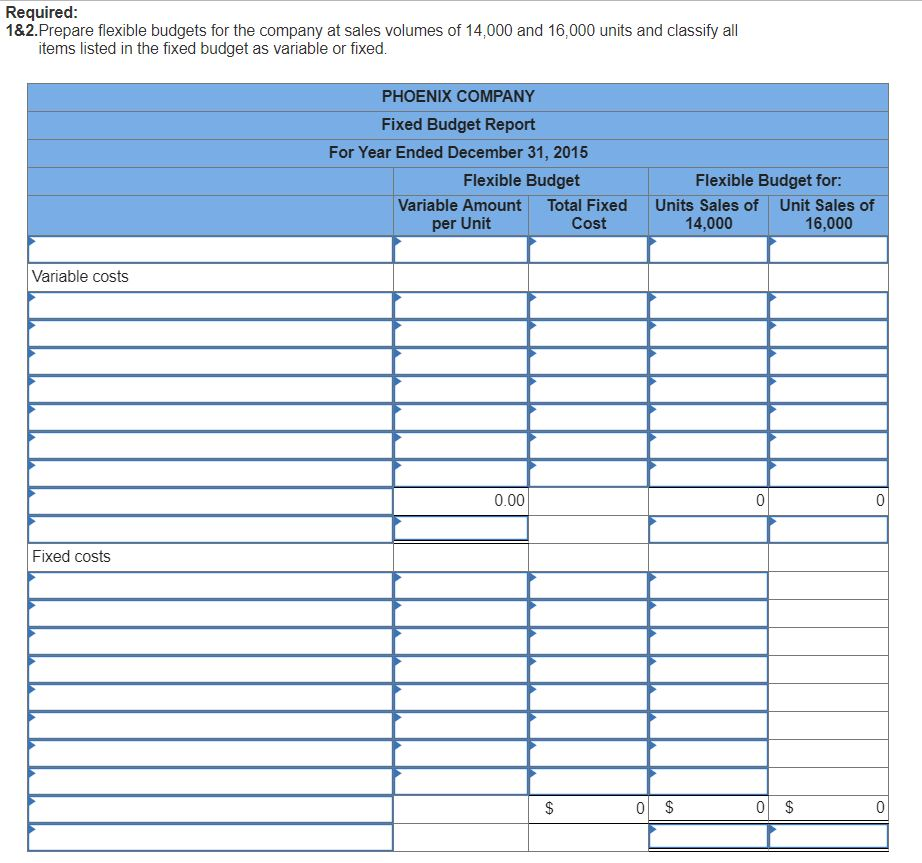 Solved Phoenix Company’s 2015 Master Budget Included The 