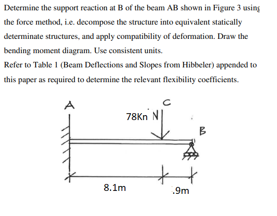 Solved Determine The Support Reaction At B Of The Beam AB | Chegg.com