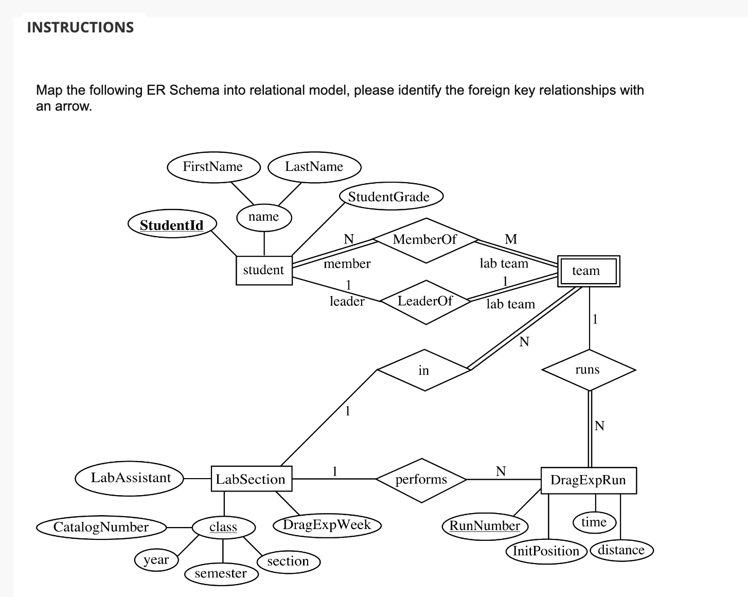 Solved INSTRUCTIONSMap the following ER Schema into | Chegg.com