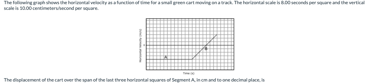 Solved The following graph shows the horizontal velocity as | Chegg.com