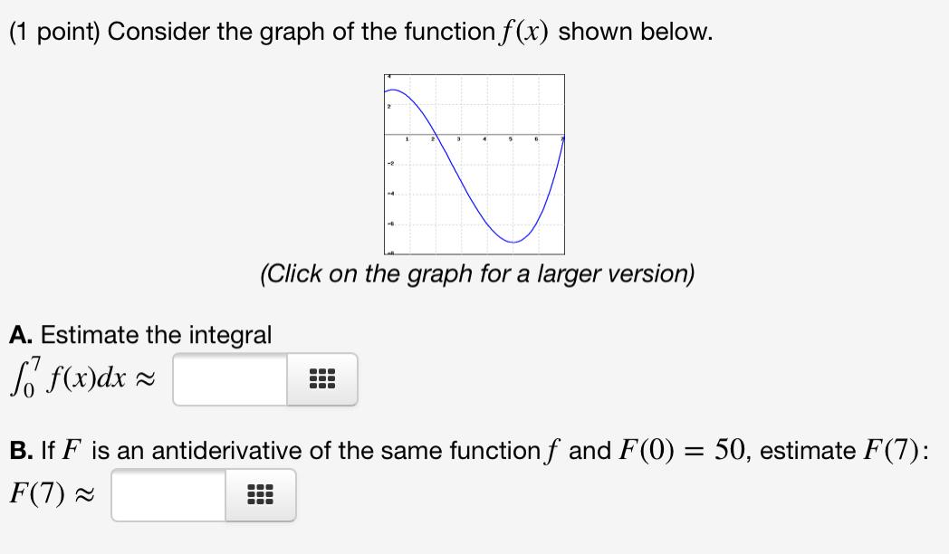 Solved (1 point) Consider the graph of the function f(x) | Chegg.com