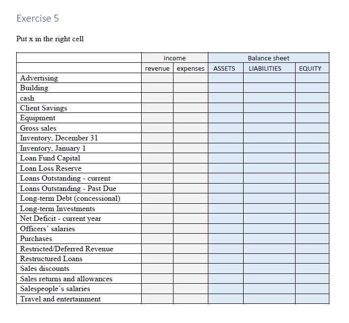 Solved Exercise 5 Put x in the right cell income Balance | Chegg.com