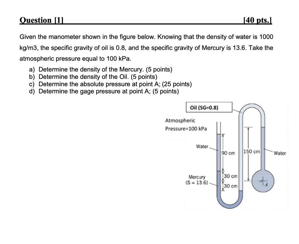 Solved Question 11 140 Pts.] Given The Manometer Shown In | Chegg.com