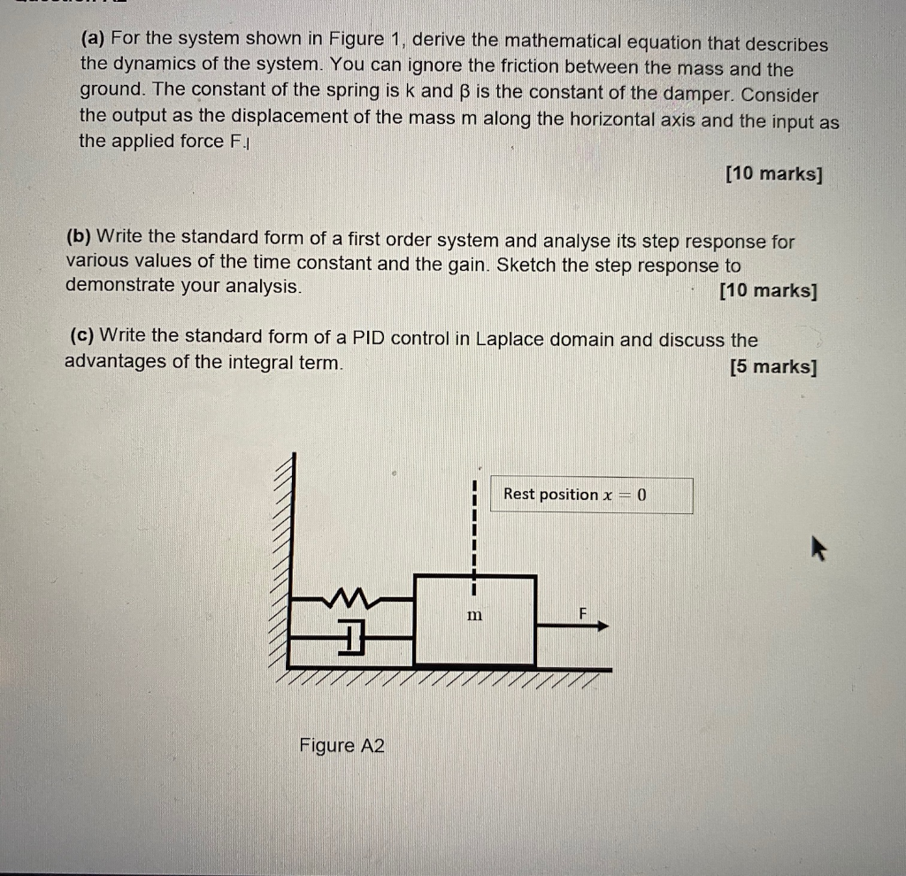 solved-a-for-the-system-shown-in-figure-1-derive-the-chegg