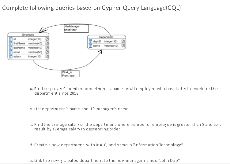 Complete following queries based on Cypher Query | Chegg.com