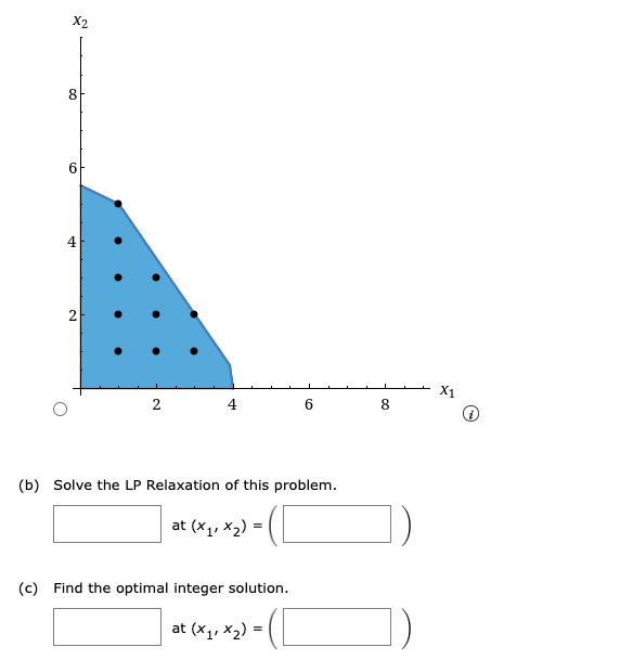 Solved Consider the following all-integer linear program. | Chegg.com