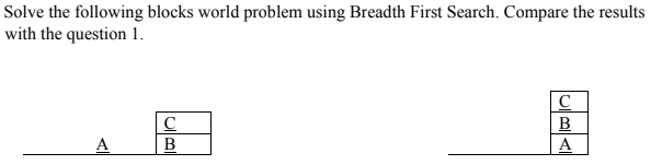 Solved Solve the following blocks world problem using | Chegg.com