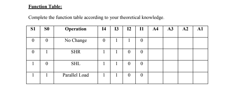 Solved Function Table: Complete the function table according | Chegg.com