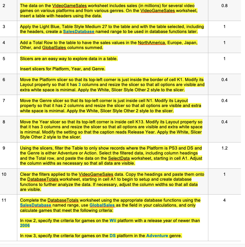 N 0.8 The data on the Video GameSales worksheet | Chegg.com