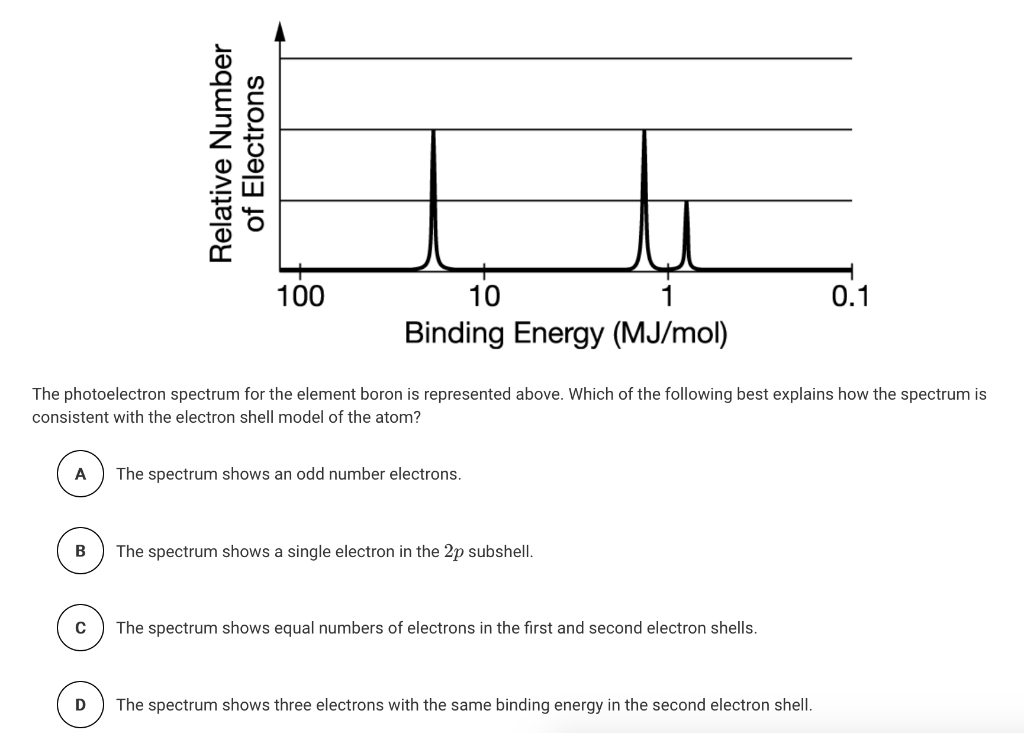 Solved Relative Number Of Electrons 100 Binding Energy | Chegg.com