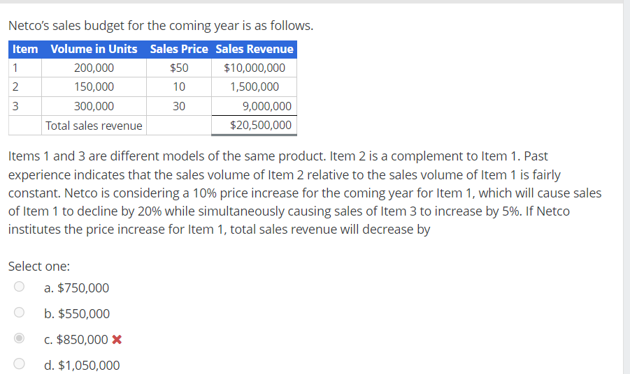 Solved Netco's sales budget for the coming year is as | Chegg.com