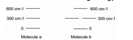 Solved Consider the following energy level diagrams for two | Chegg.com