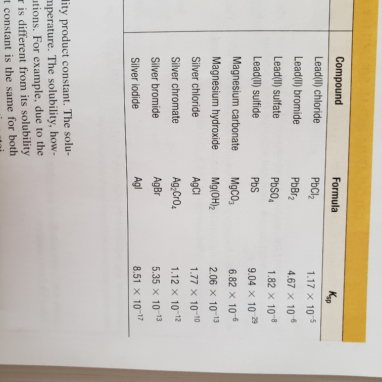 Solved TABLE 4.2 General Solubility Rules for lonic | Chegg.com