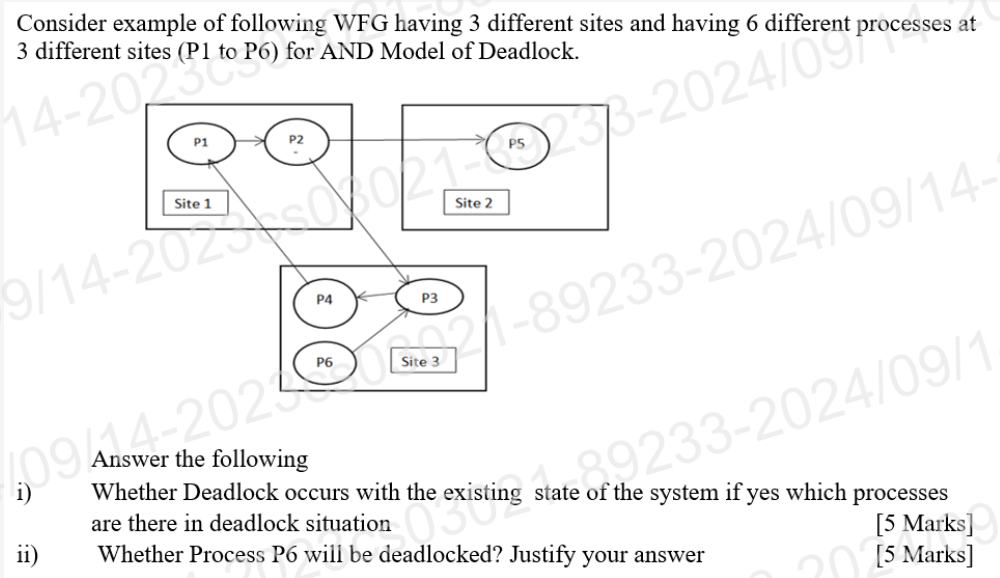 Solved Consider example of following WFG having 3 ﻿different | Chegg.com