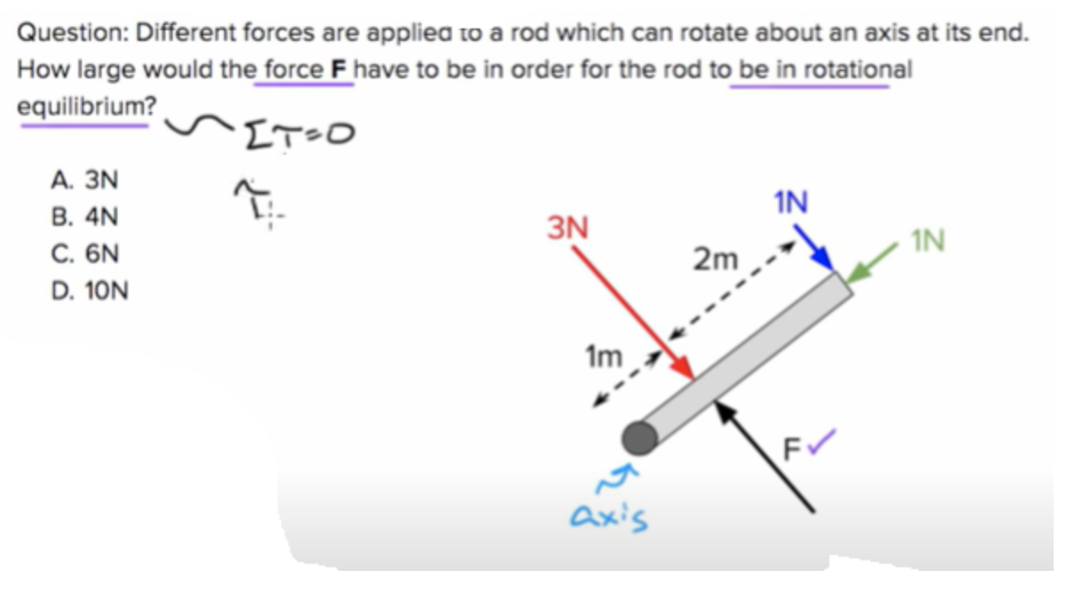 Solved Question: Different forces are applied to a rod which | Chegg.com
