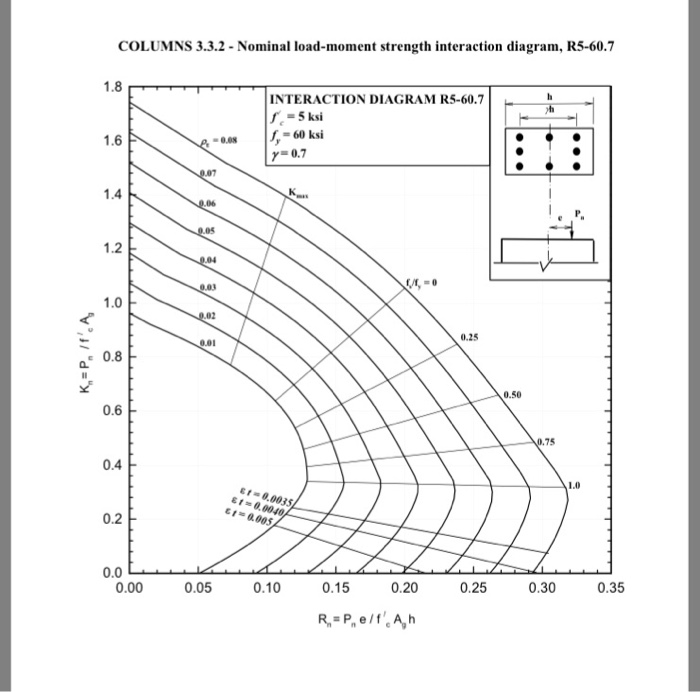 reinforced-concrete-2-c2-l6-interaction-diagram-for-design-of