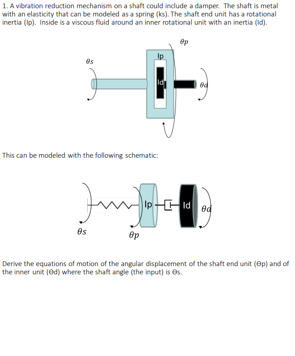 1. A vibration reduction mechanism on a shaft could | Chegg.com