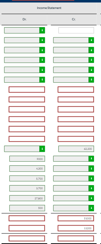 Solved Ivanhoe Roofing Worksheet For the Month Ended March | Chegg.com