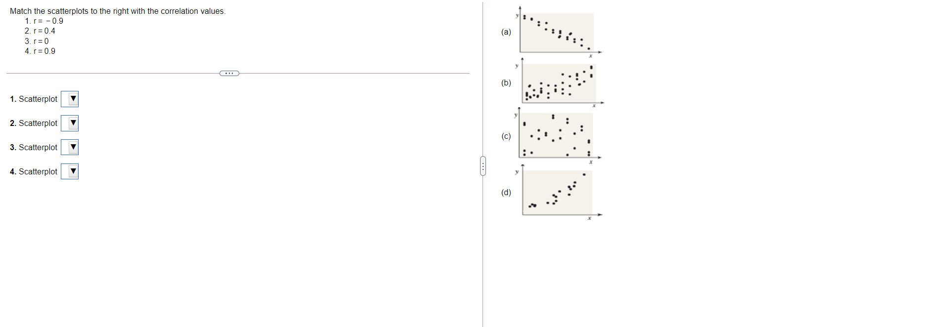 Solved Match the scatterplots to the right with the | Chegg.com
