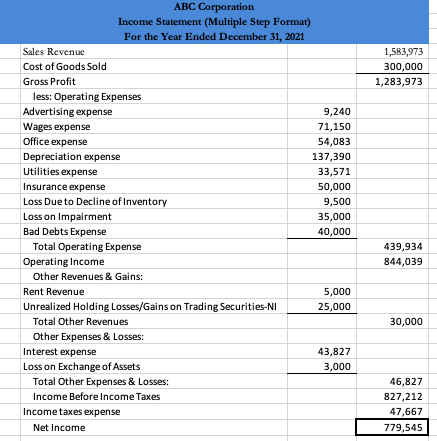 ABC CorporationABC Corporation Income Statement | Chegg.com