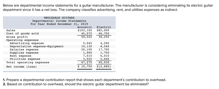 Solved Below are departmental income statements for a guitar | Chegg.com