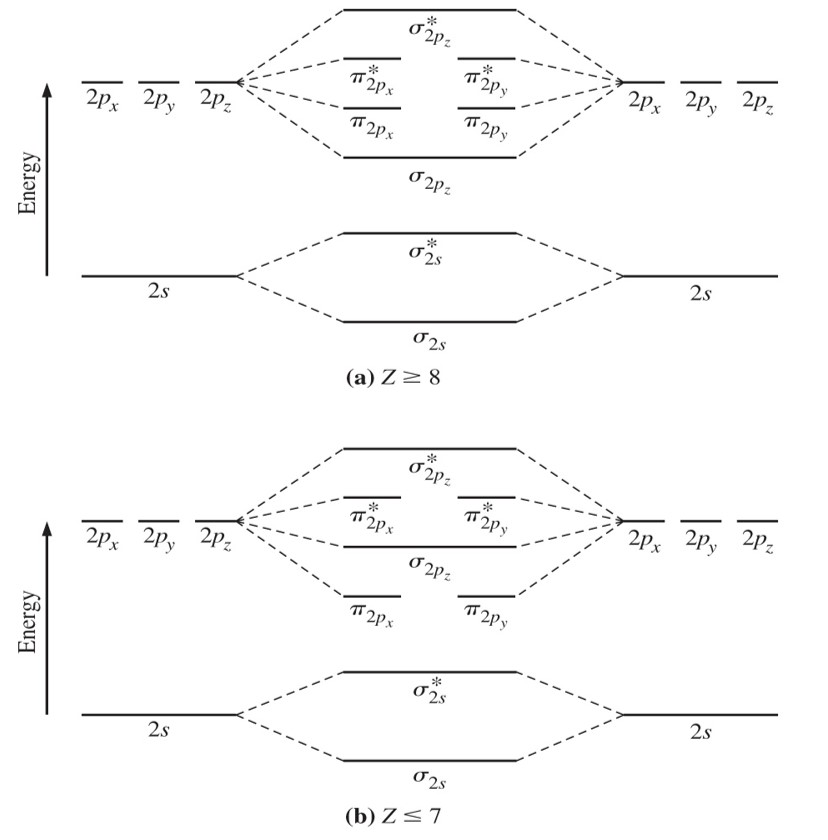 Below Is A Diagram Of Molecular Orbitals For A Chegg Com My Xxx Hot Girl