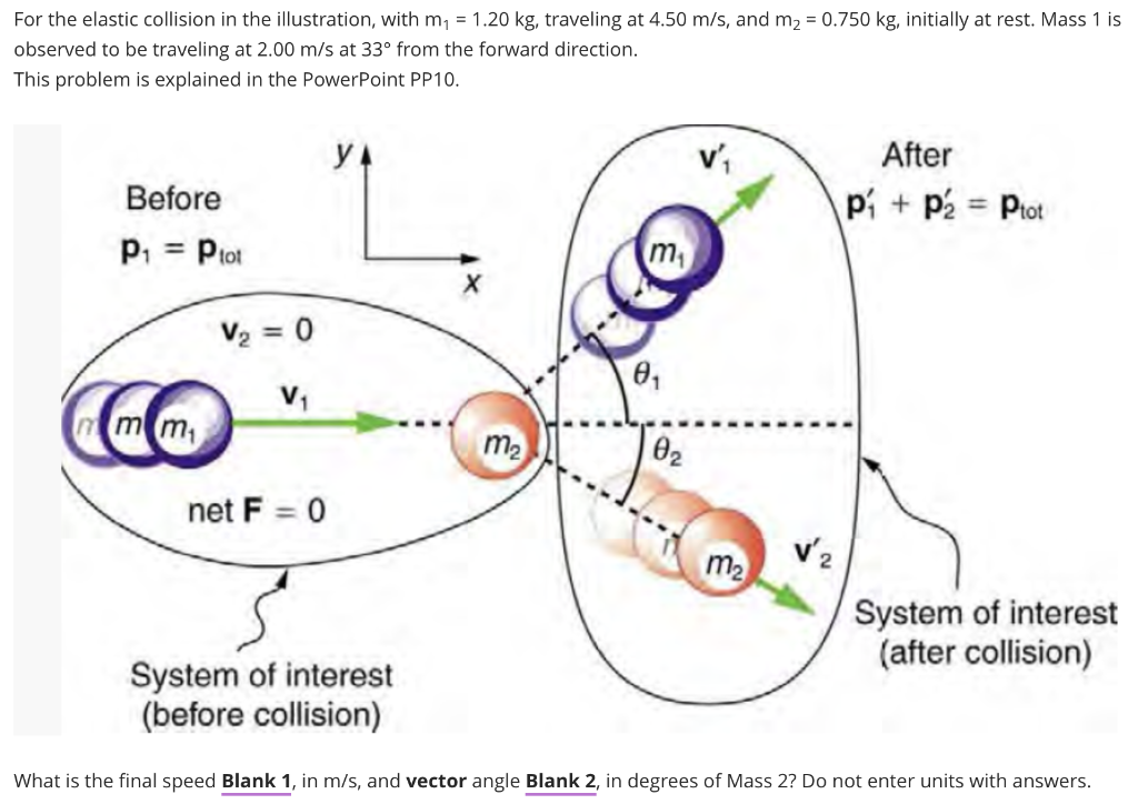 Solved For The Elastic Collision In The Illustration, With | Chegg.com