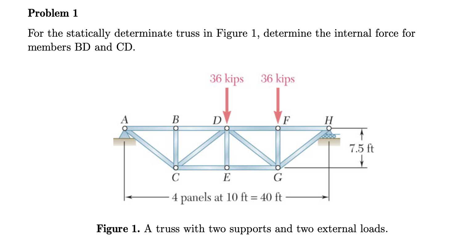 Solved Problem 1 For the statically determinate truss in | Chegg.com