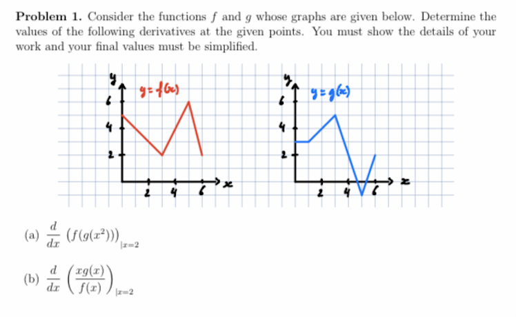 Solved Problem 1. Consider the functions f and g whose | Chegg.com