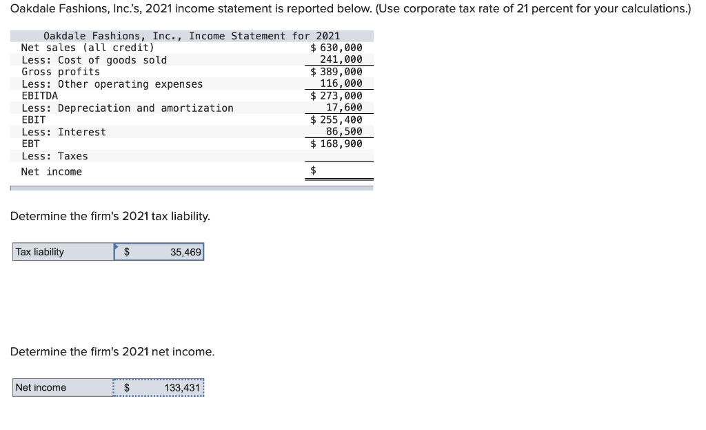Solved Oakdale Fashions, Inc.'s, 2021 statement is