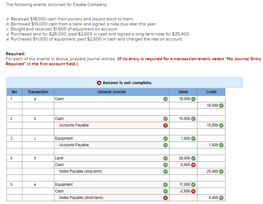 Solved The following events occurred for Favata Company a.